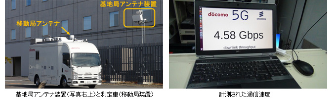 基地局アンテナ装置（写真右上）と測定車（移動局装置）、計測された通信速度の写真