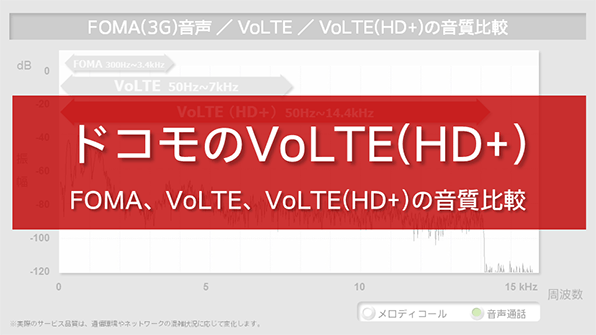 ドコモのVoLTE（HD+） FOMA、VoLTE、VoLTE（HD+）の音質比較