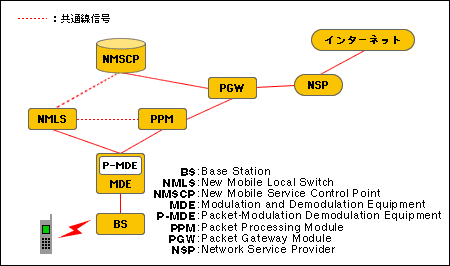 無線パケット通信のネットワーク構成の解説図