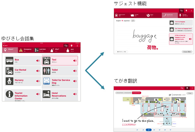 図6 東京国際空港ターミナル株式会社との実証実験アプリ