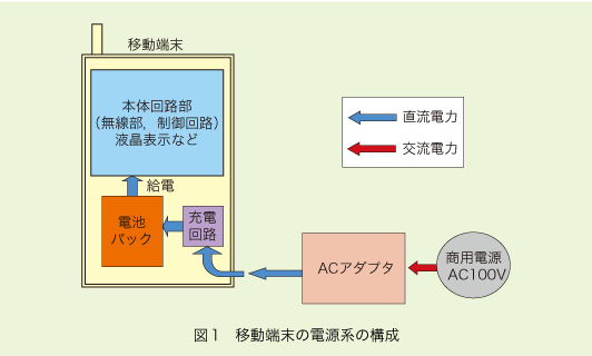 図1 移動端末の電源系の構成
