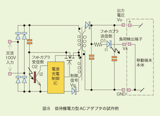 図8 低待機電力型ACアダプタの試作例