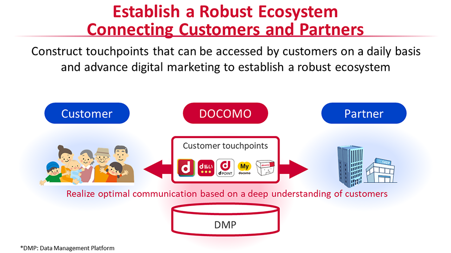 Establish a Robust Ecosystem Connecting Customers and Partners
