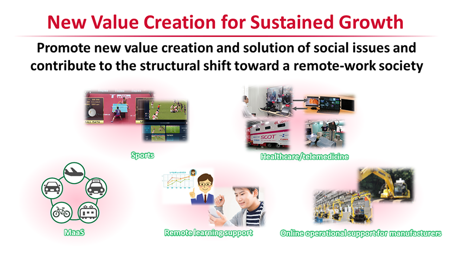 New Value Creation for Sustained Growth