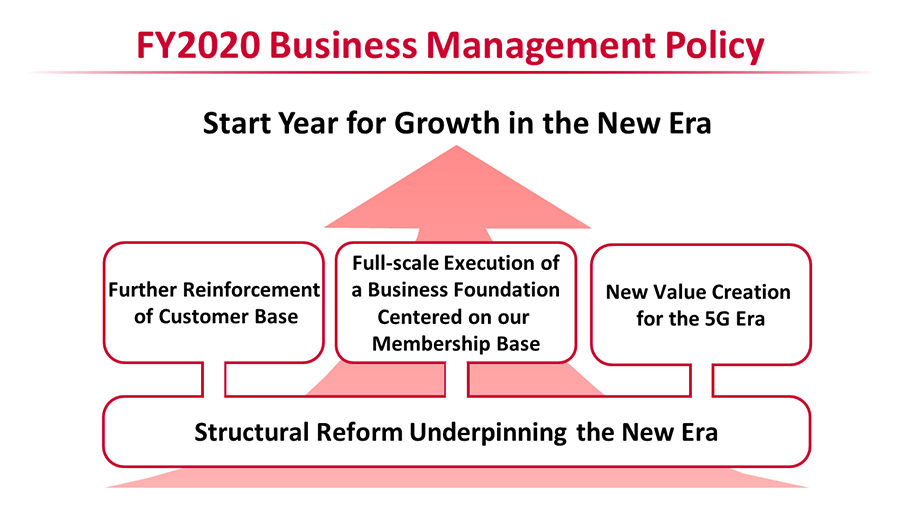 FY2020 Business Management Policy