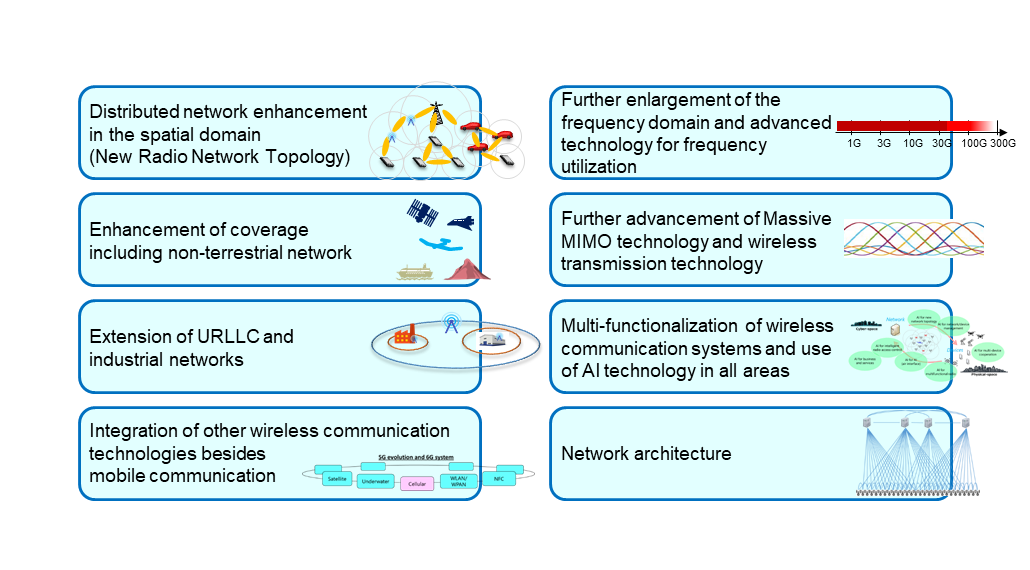 Technology study areas for 5G Evolution & 6G