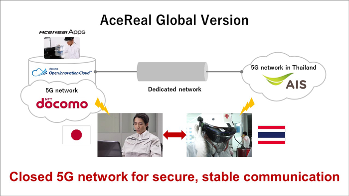 Image picture: AceReal Global Version