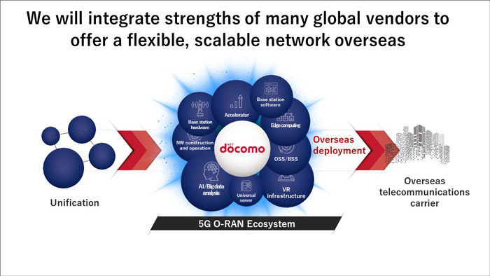 Image picture: We will integrate strengths of many global vendors to offer a flexible, scalable network overseas