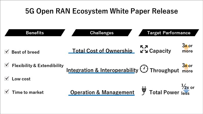 Image picture: 5G Open RAN Ecosystem White Paper Release