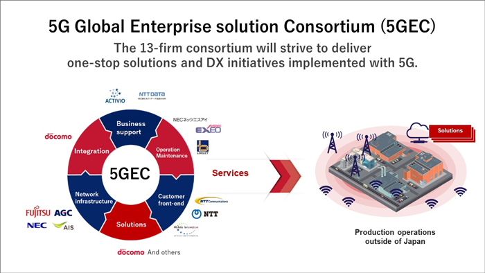 Image picture: 5G Global Enterprise solution Consortium (5GEC)