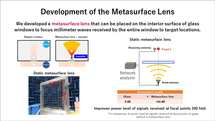 Image picture: development of the Metasurface Lens