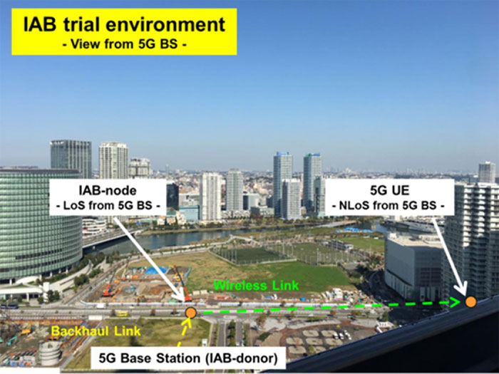 Photo of Overview of IAB Trial environment