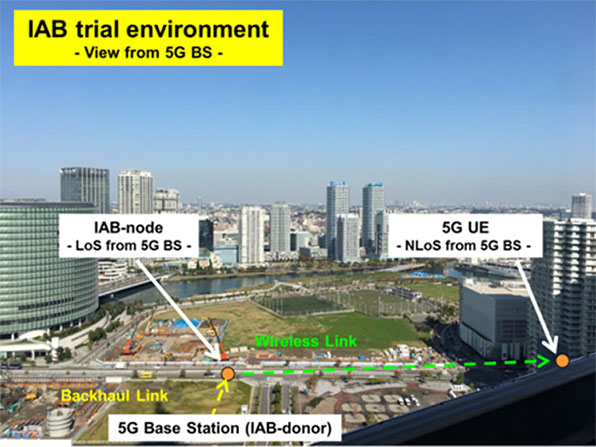 Photo of Overview of IAB Trial environment