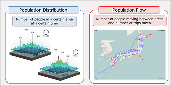 Image of Examples of Population Flow Statistics