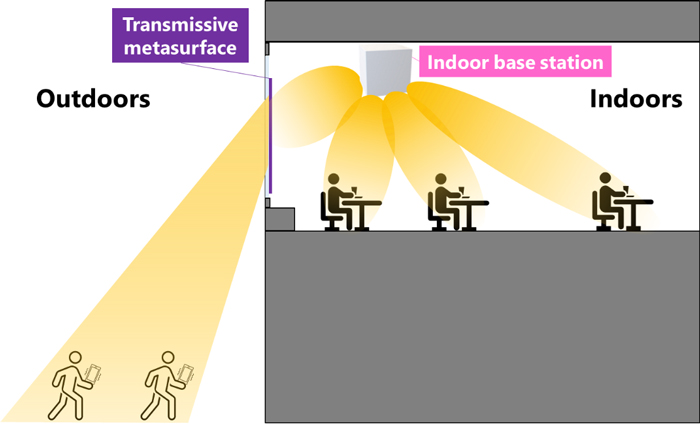 Figure 1: Delivering indoor radio waves to outdoor foot of building