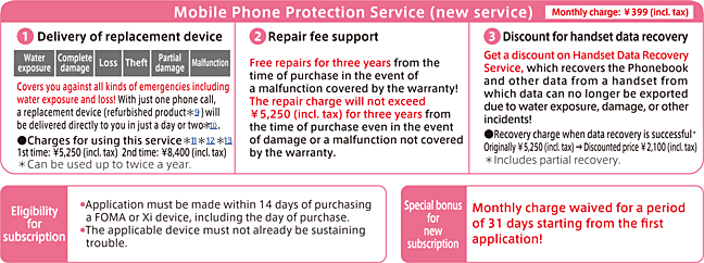 Image of Mobile Phone Protection Service (new service)