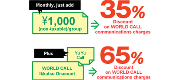 Just an extra ¥1,000 per month gives you a 35% discount on WORLD CALL voice/data communications charges. You can even combine WORLD Call Ikkatsu Discount and Yu Yu Call to get a 65% discount on WORLD CALL voice/data communications charges.