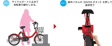 STEP1：サイクルポートに止めて自転車の鍵をしめる。→STEP2：操作パネルの【ENTER】ボタンを押して返却完了