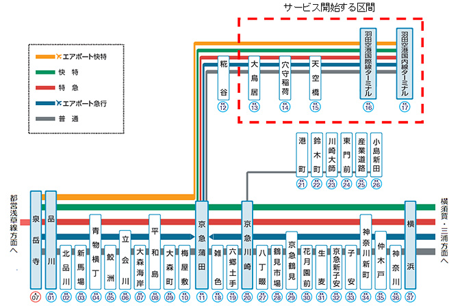 画面イメージ：京急・空港線の路線図