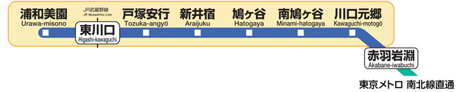 画面イメージ：埼玉高速鉄道線の路線図