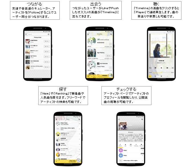 アプリの使用方法の画面イメージ