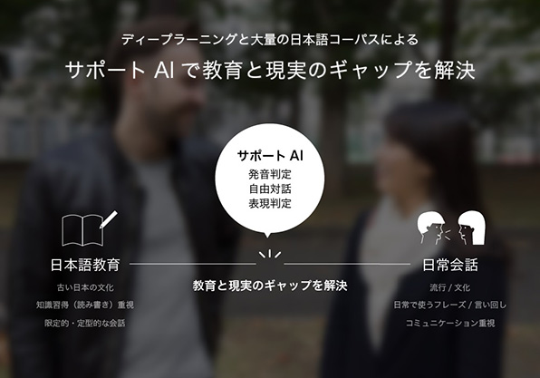 画像：ディープラーニングと大量の日本語コーパスによるサポート AIで教育と現実のギャップを解決
