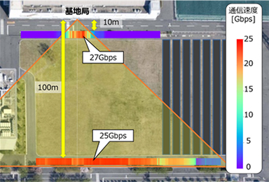 イメージ画像：図1 屋外実験環境と各端末位置における通信速度