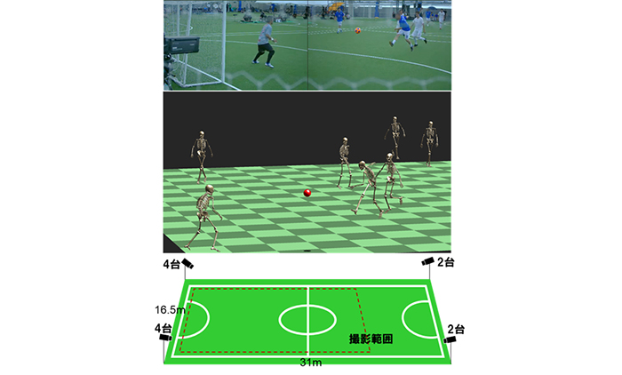 ＜図3＞12台のカメラを用いて、フットサルの試合を行っている全選手のモーションを取得している様子。