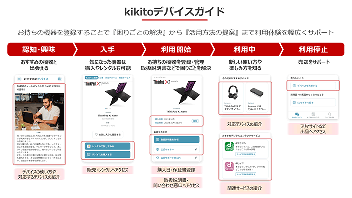 「kikitoデバイスガイド」アプリの特長"