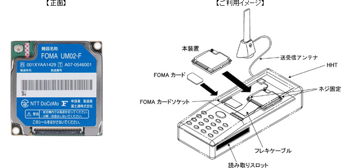 FOMA UM02-Fの正面写真とご利用イメージ図