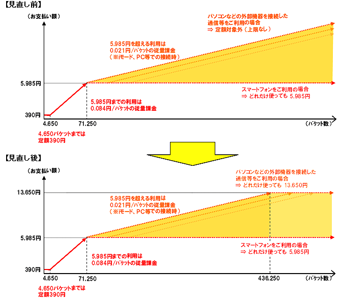 Biz・ホーダイ ダブルの料金イメージ図