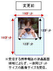 ｉショット（Ｓ）[120×120ドット]　での受信例（Ｎ５０４ｉＳの場合）の変更前の図
