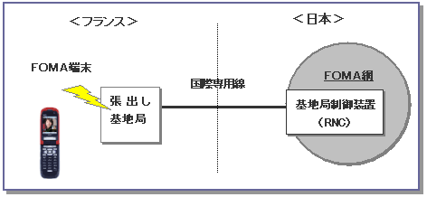 接続のイメージ図