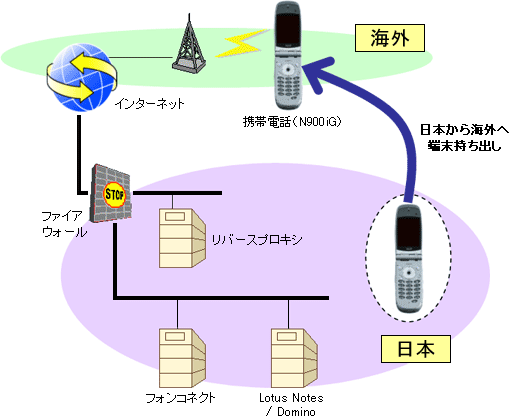 ネットワークイメージ図