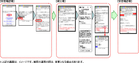 「iモード災害用伝言板サービス」の画面イメージ