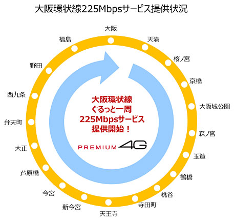 大阪環状線225Mbpsサービス提供状況
