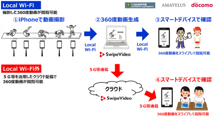SwipeVideo利用イメージ