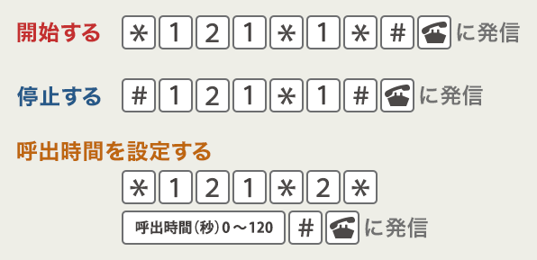 留守番電話の設定方法。日本でも海外でも設定できますの画像
